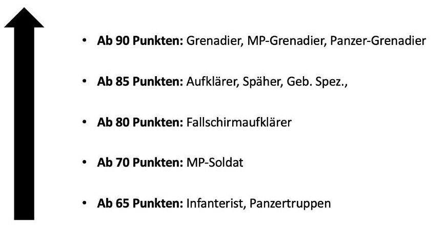 Punkte Funktionen